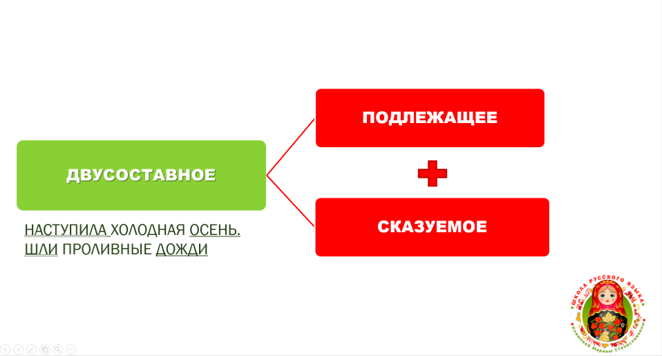 Схема © Школа русского языка Климовой Марины Станиславовны