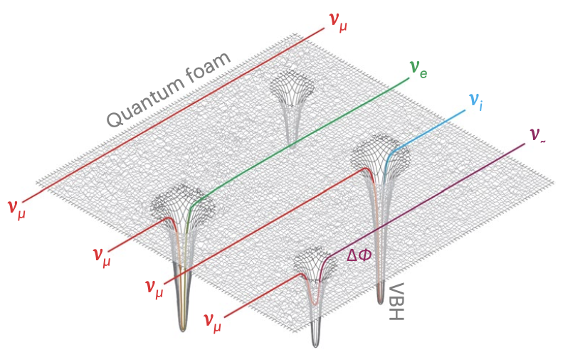   The IceCube Collaboration | Nature Physics, 2024