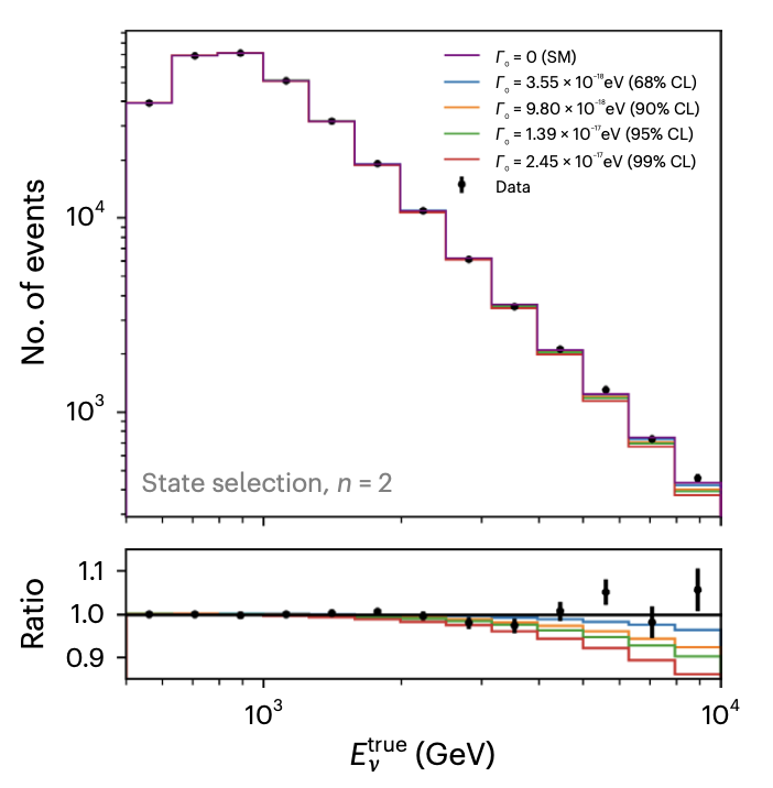   The IceCube Collaboration | Nature Physics, 2024