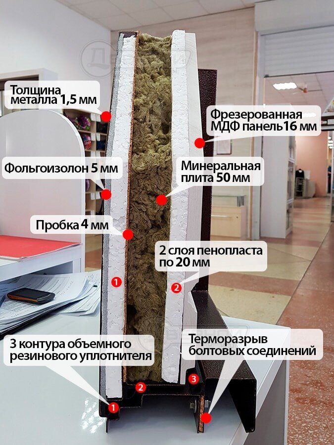 Дверь с терморазрывом в разрезе