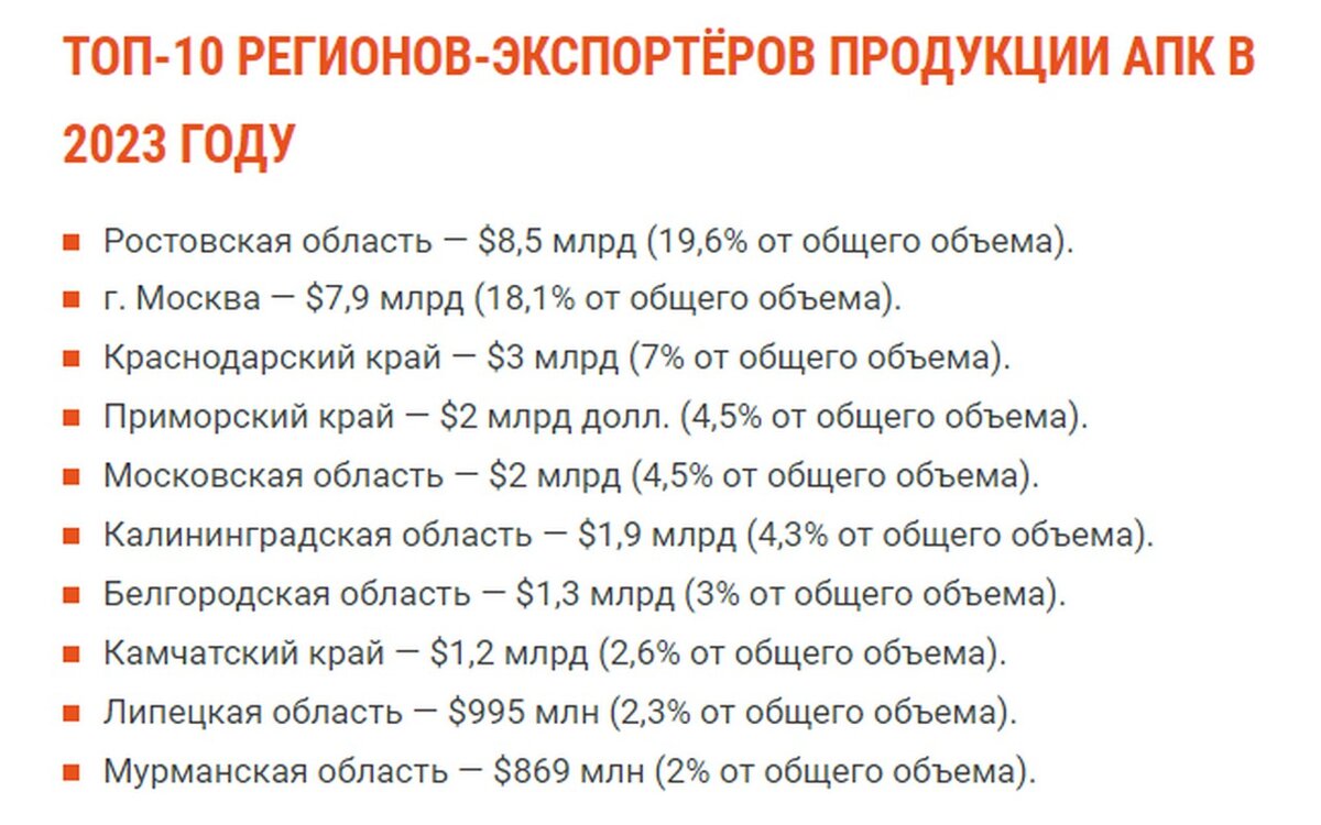 скрин с сайта agrotrend.ru