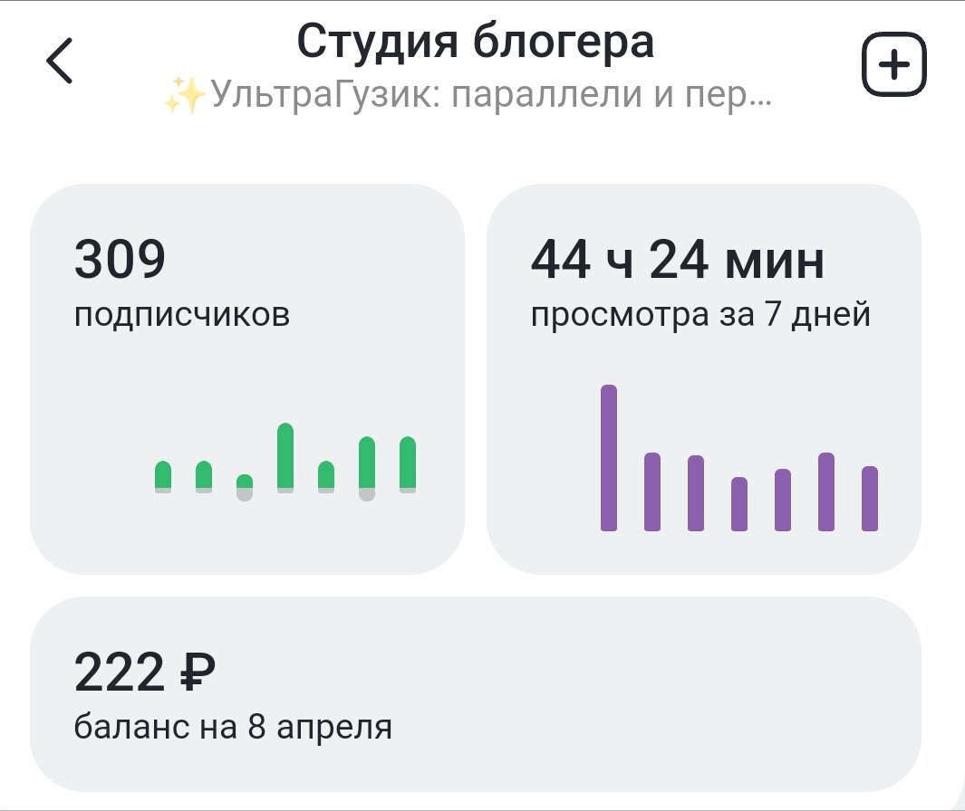 Баланс и кол-во учтённых часов просмотров для монетизации за 7 дней.