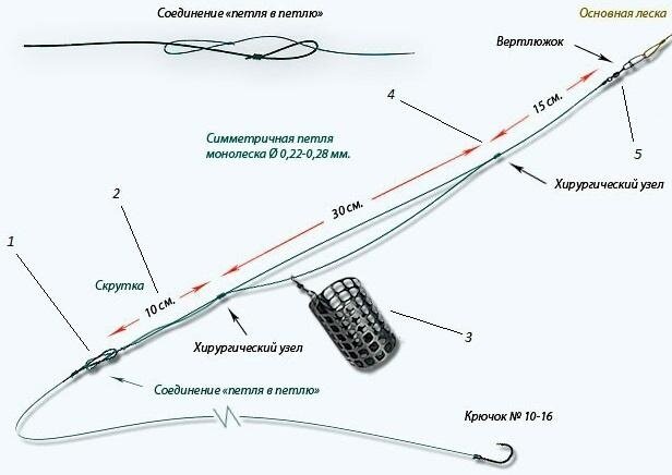 Как сделать поводок для рыбалки на поплавочную удочку