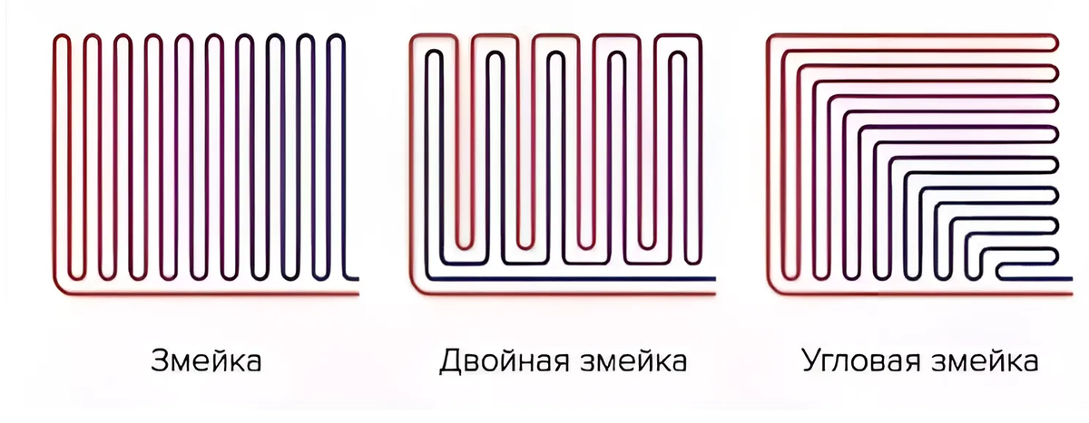 Шаг укладки водяных полов. Укладка трубы теплого пола улиткой схема.