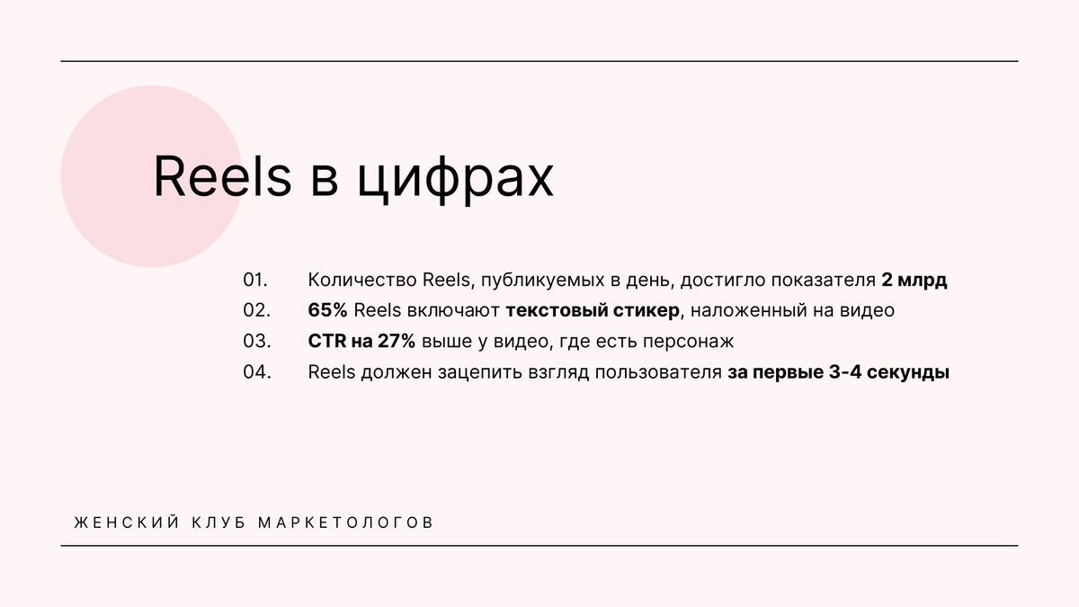 Женский Клуб Маркетологов: Reels в цифрах.