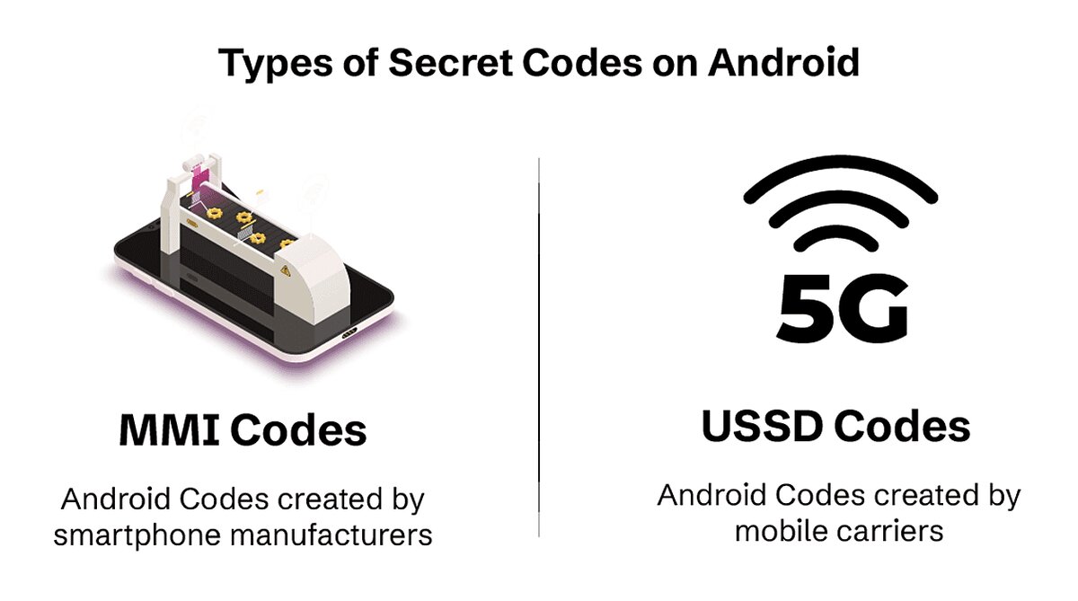 Раскрыто 130+ секретных кодов Android - получите доступ к скрытым  настройкам на вашем смартфоне | Оскардроид112 | Дзен