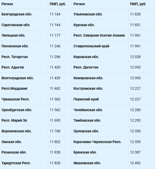 Многие пенсионеры после выхода на заслуженный отдых переезжают: некоторые – к родственникам, другие – перебираются из села в город или с севера в южные регионы.-3