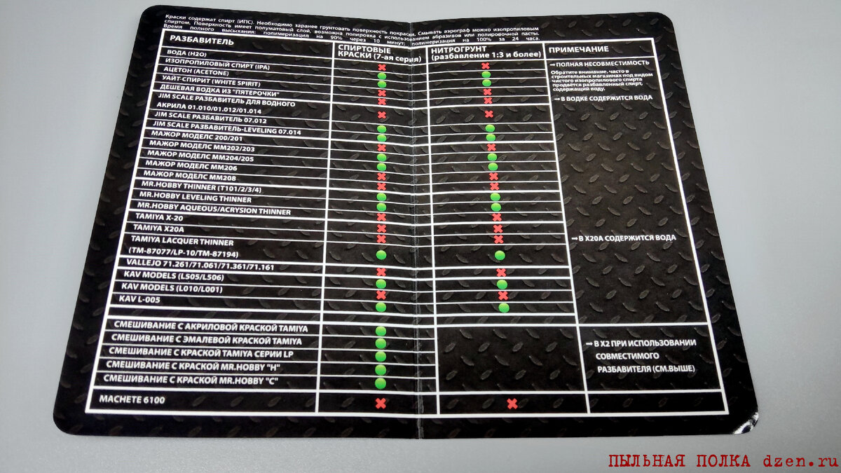 Инструкция к набору красок Jim Scale 02.258 для ЗиЛ-130.
