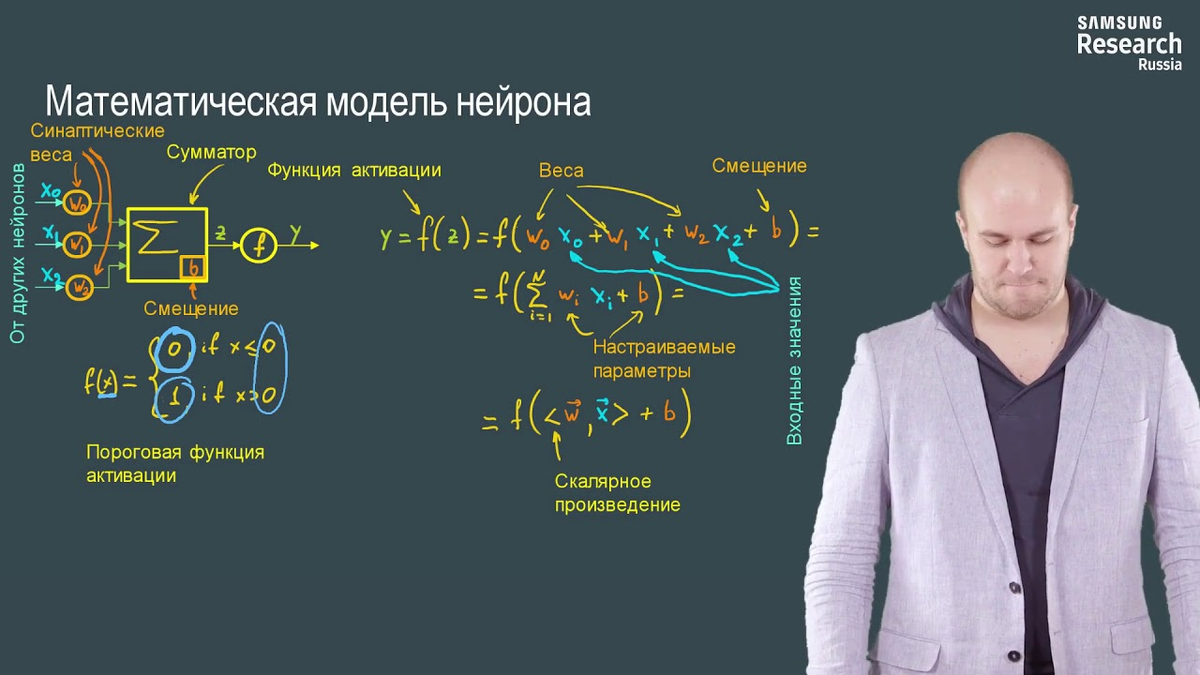 Математическая модель нейрона формула. Нейросеть математическая модель. Математическая модель искусственного нейрона. Математическая модель компьютерного зрения.