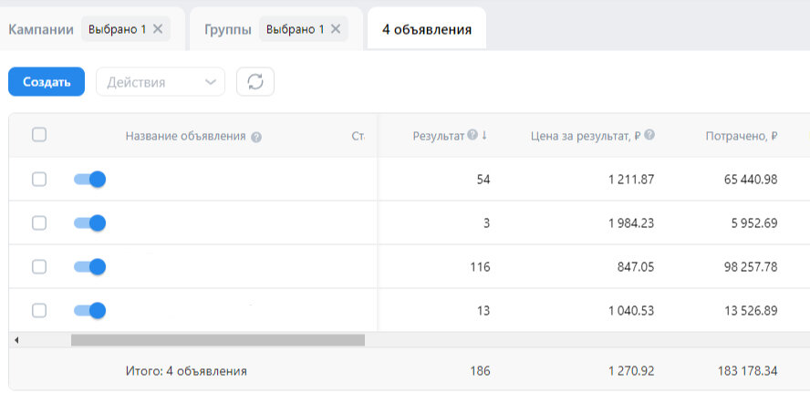 Результаты за месяц работы