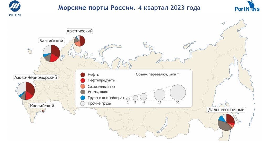 
Инфографика ИПЕМ и «ПортНьюс» по итогам работы морских портов России за 2023 год
