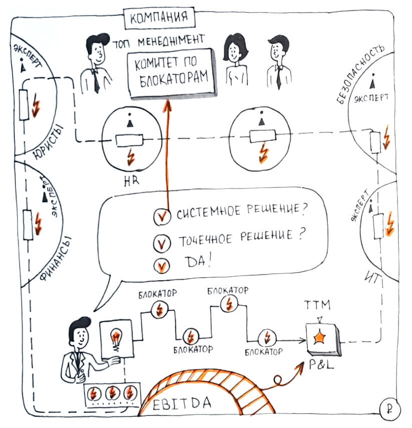Работа с блокаторами в продуктовом подходе