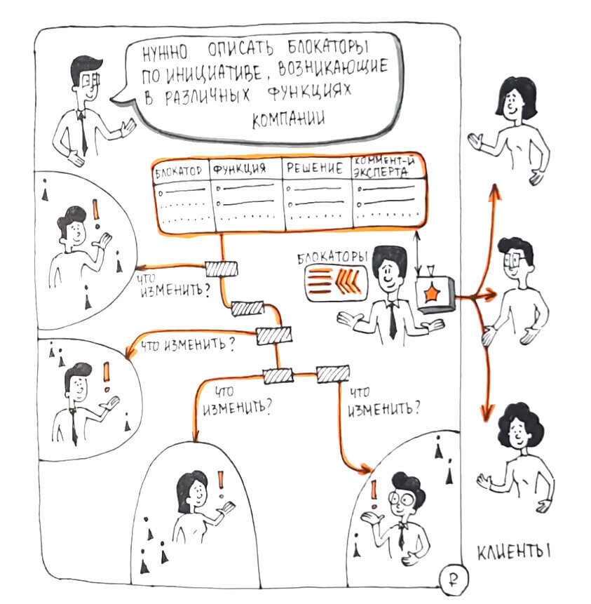 Работа с блокаторами в продуктовом подходе