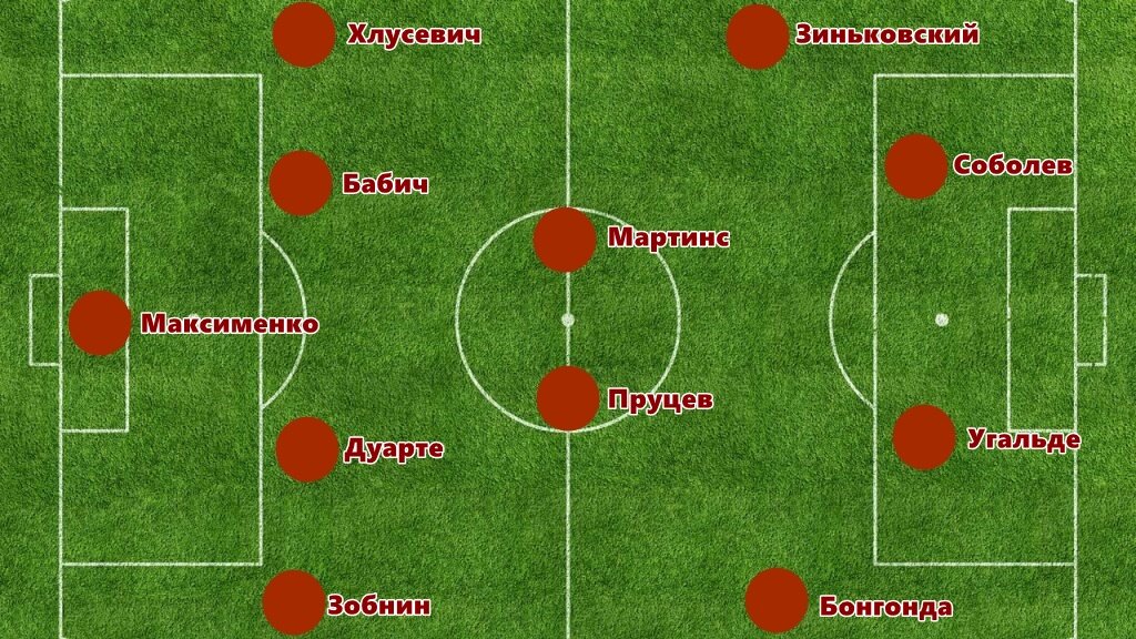 Таким я вижу стартовый состав Спартака на матч с Сочи.