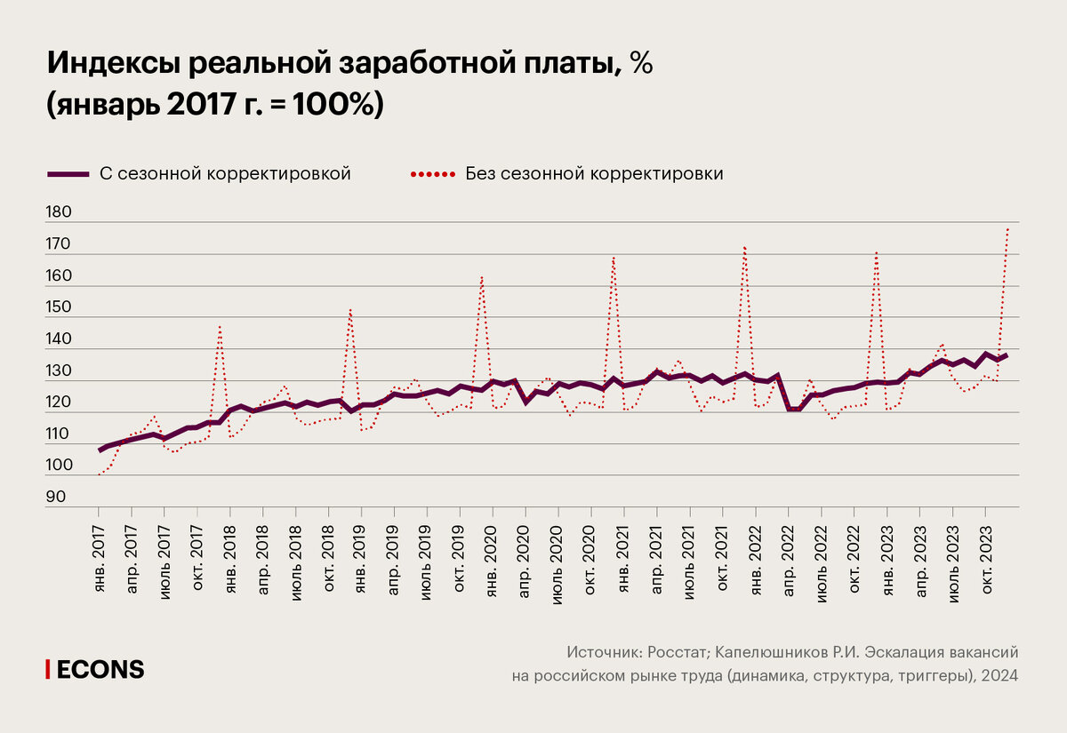 Российский рынок труда: «идеальный шторм» | Econs.online | Дзен