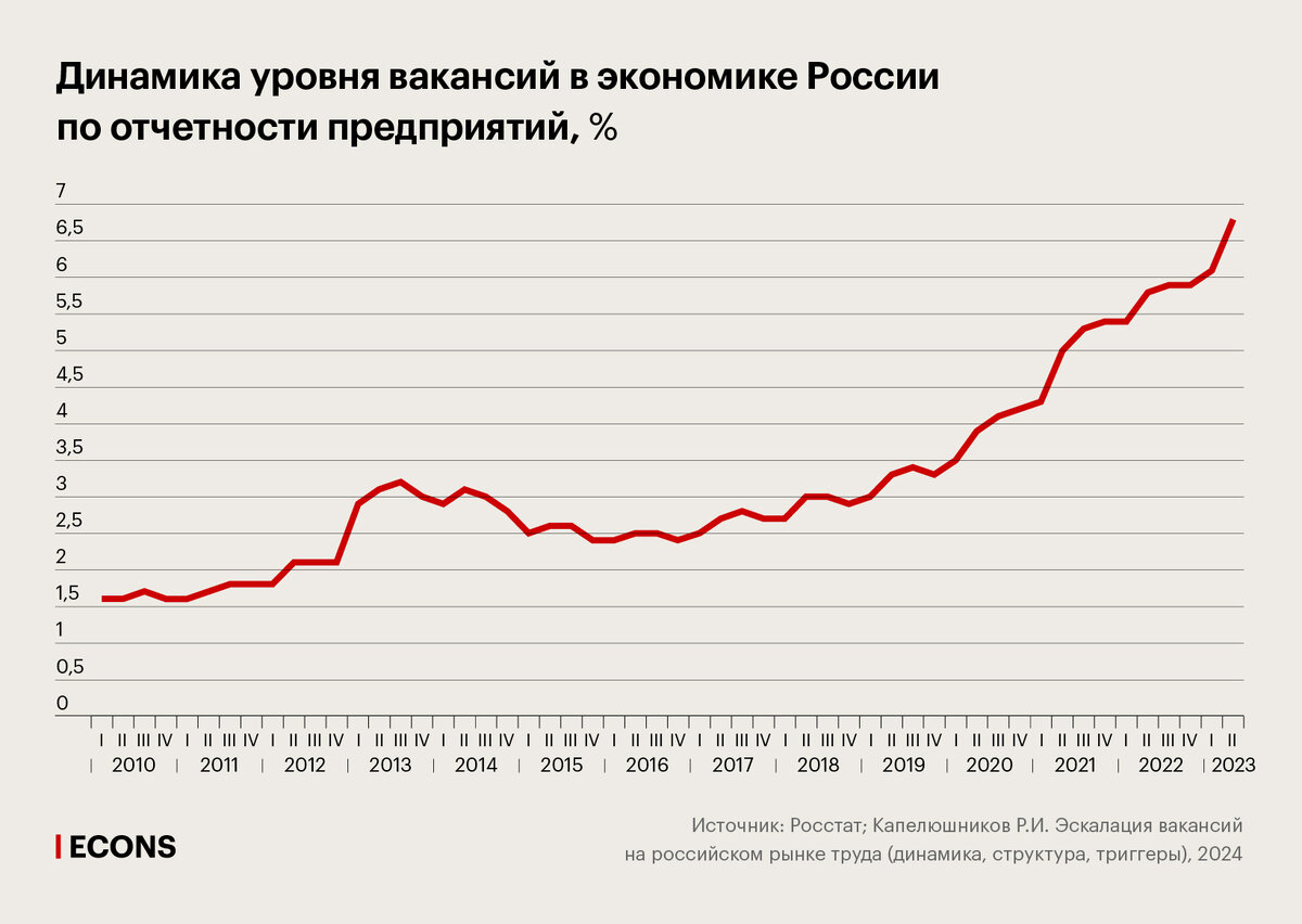 Российский рынок труда: «идеальный шторм» | Econs.online | Дзен