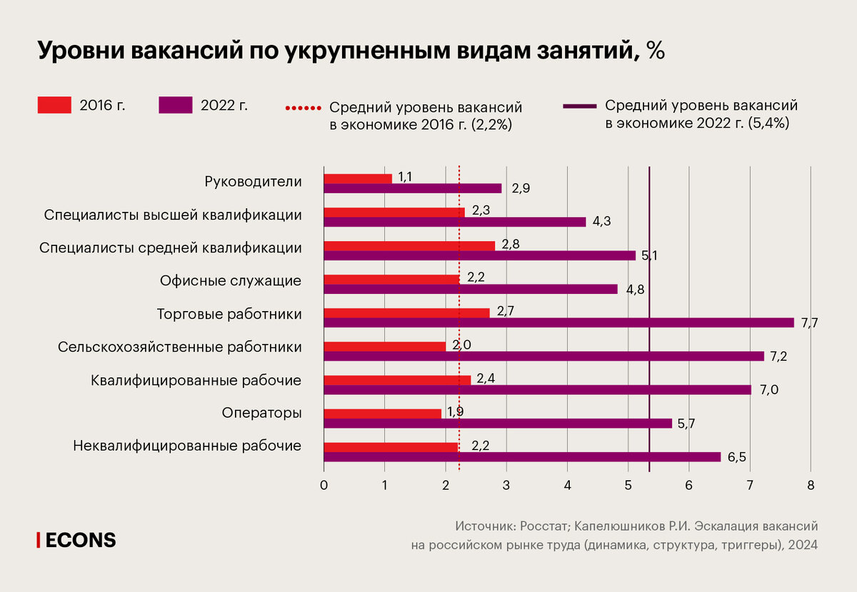 Российский рынок труда: «идеальный шторм» | Econs.online | Дзен