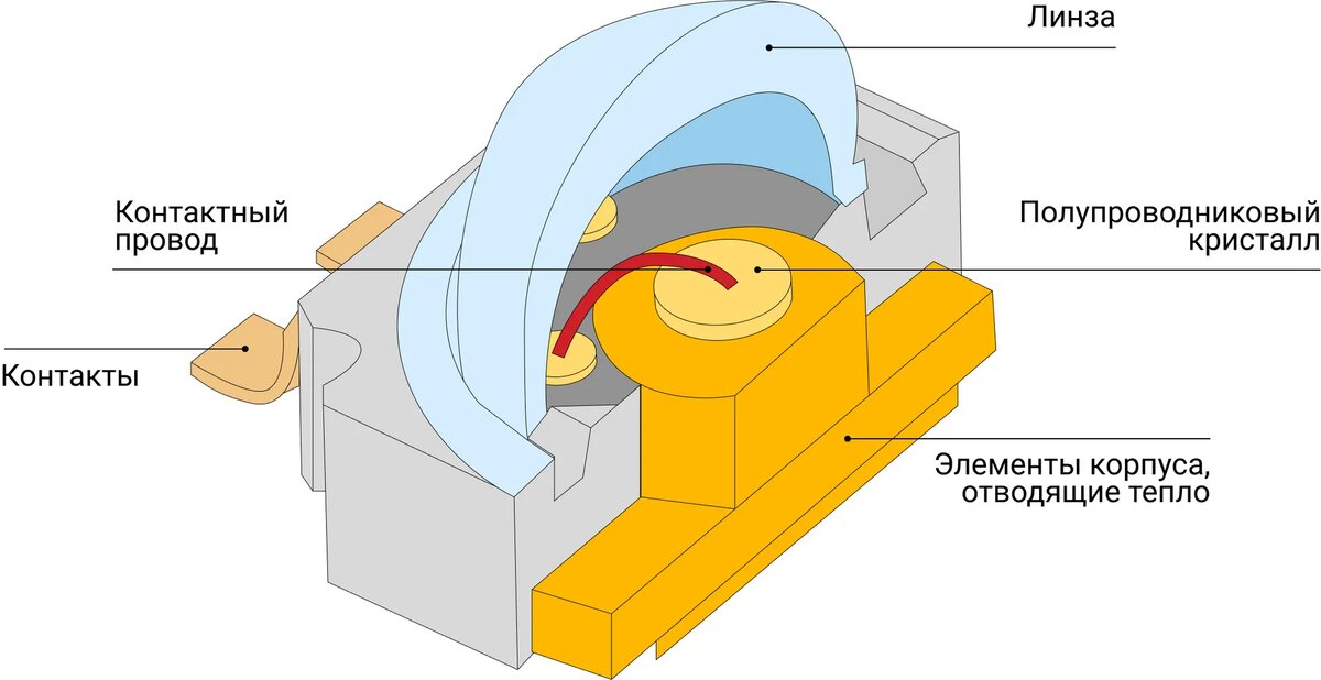 Схема SMD-диода