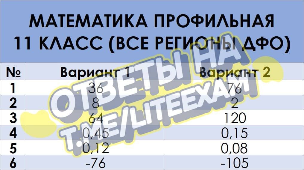 Задание огэ по математике 2025 вариант 25. Задание огэ по математике 2025 вариант 25