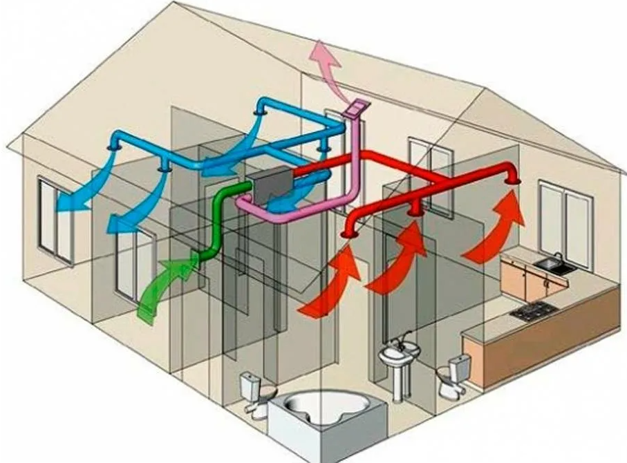 Вытяжная приточная приточно-вытяжная система вентиляции схема. Вытяжная вентиляционная система в1. Приточно вытяжная установка с роторным рекуператором схема. Приточно вытяжная система схема.