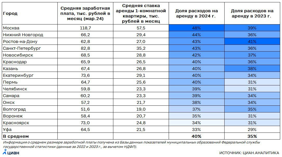 Ставьте лайк, если вам понравилась публикация. Подписывайтесь на канал и будьте в курсе отраслевых событий.