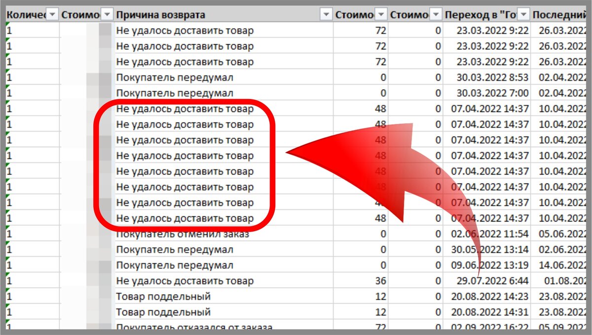 Отчет о возвратах