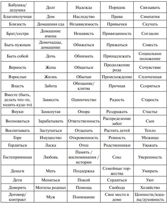 Таблица 1. Результирующий список слов (по алфавиту)