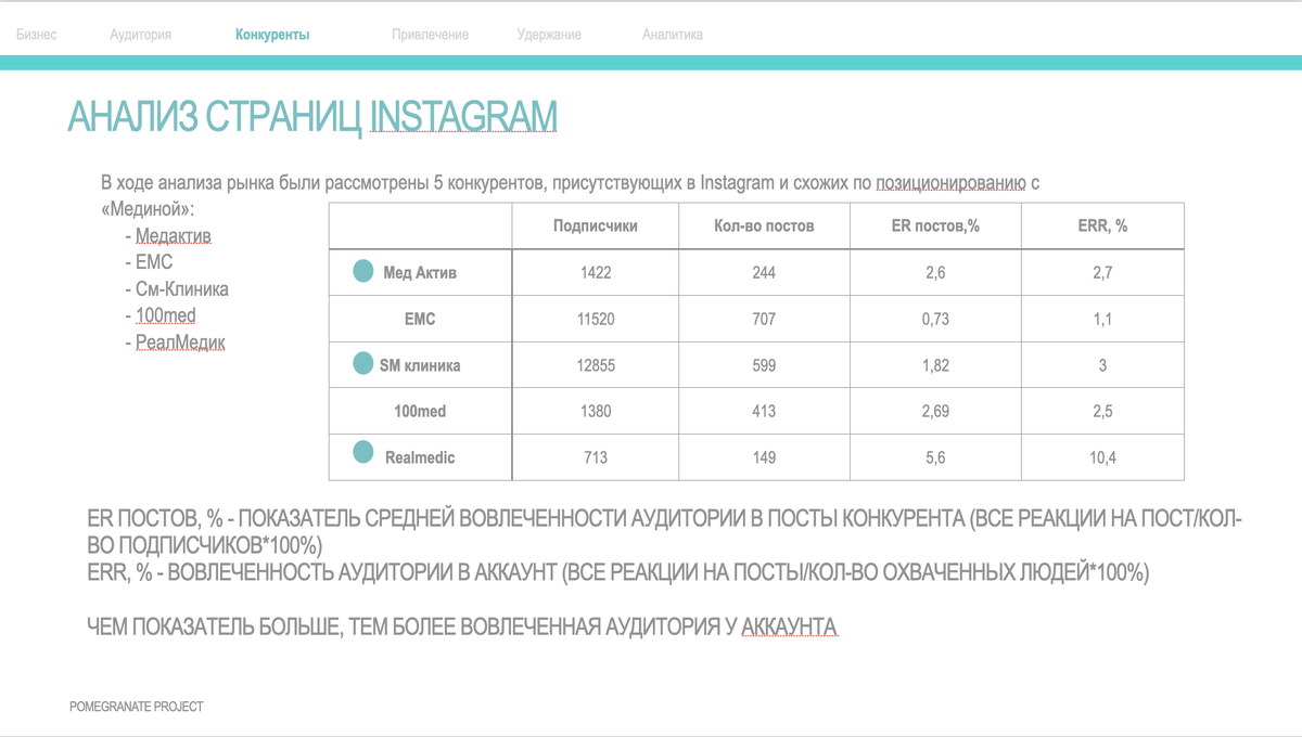 (*деятельность организации Meta Platforms Inc, ее продуктов Instagram и Facebook запрещена в Российской Федерации.)