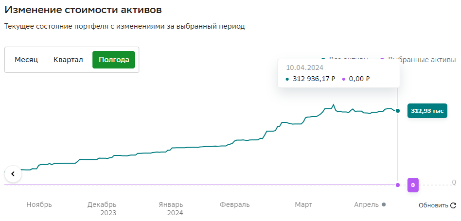 А это зеленоброкерская часть.