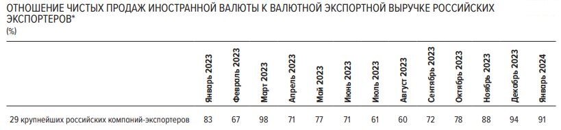 Данные ЦБ