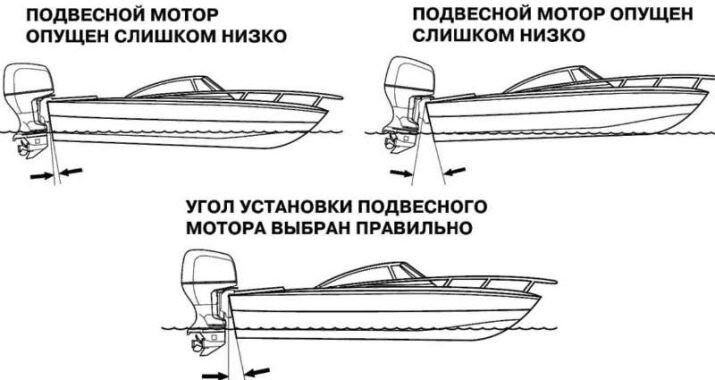 Угол мотора. Схема установки водометного мотора на лодку. Установка наклона лодочного мотора. Схема правильного установки лод.мотора на лодку ПВХ. Схема установки лодочного мотора на лодку ПВХ.