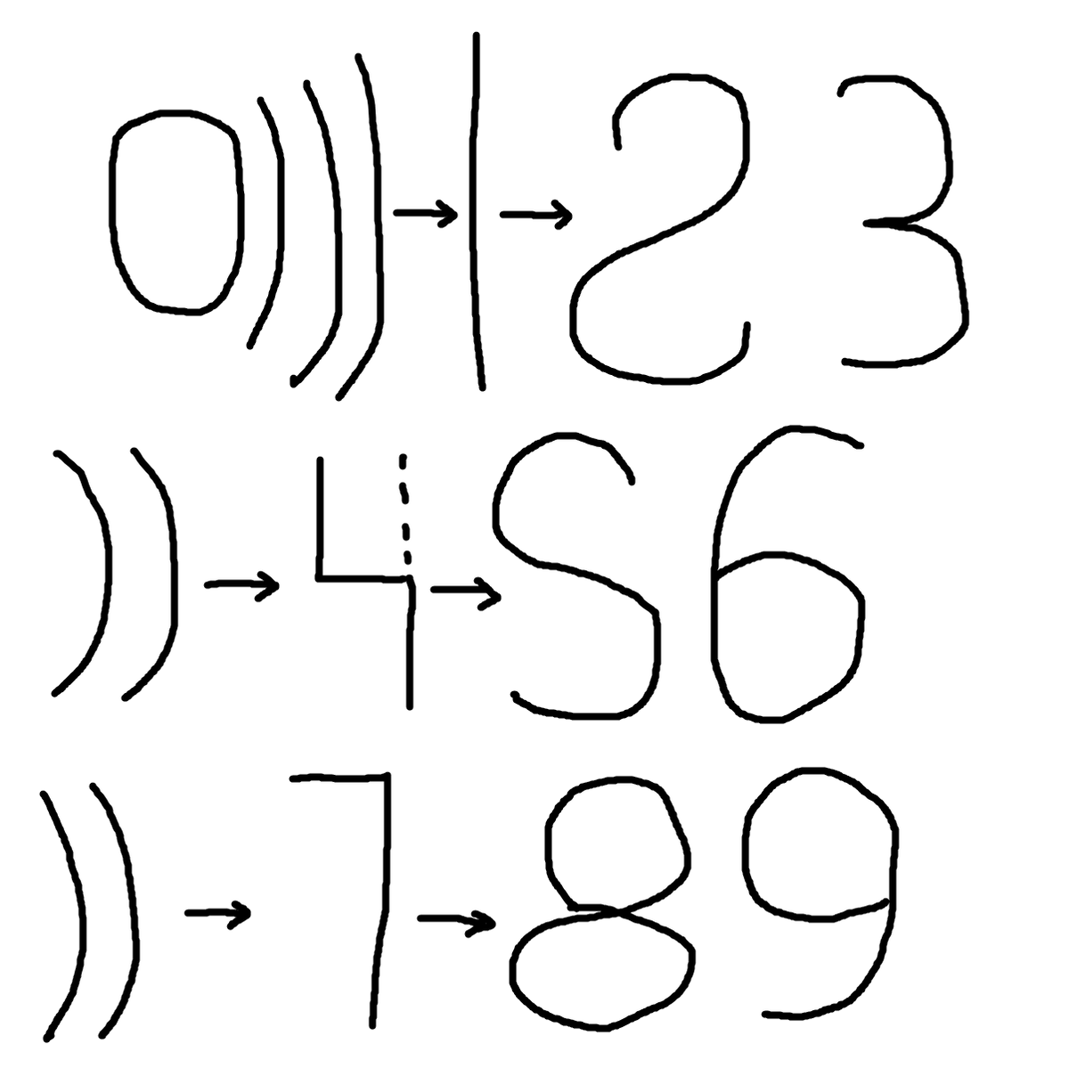 Нарисовала коряво, но понятно, где волны, а где числа.