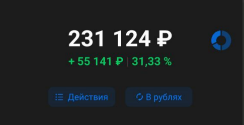 Состояние портфеля