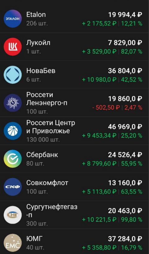 Приобретенные активы