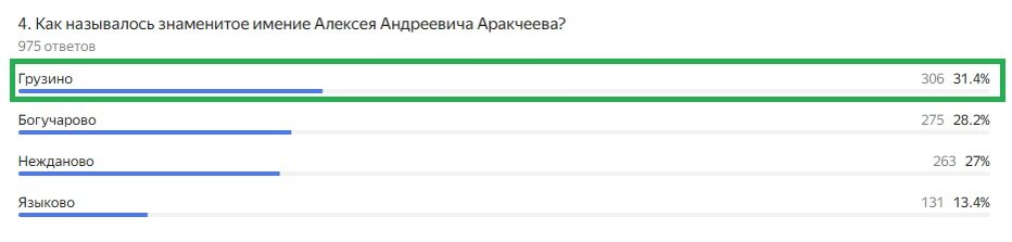 Правильный ответ: Грузино 