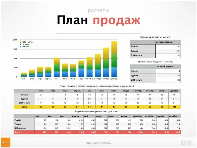  Постановка планов для отдела продаж - дело, вроде, нехитрое, скажут многие.-2