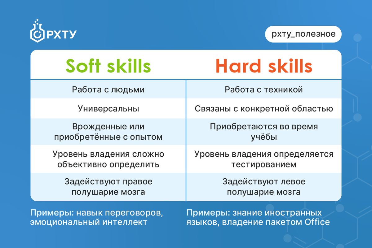 Что такое hard skills и soft skills и как они помогут в новом коллективе? |  РХТУ имени Д.И. Менделеева | Дзен