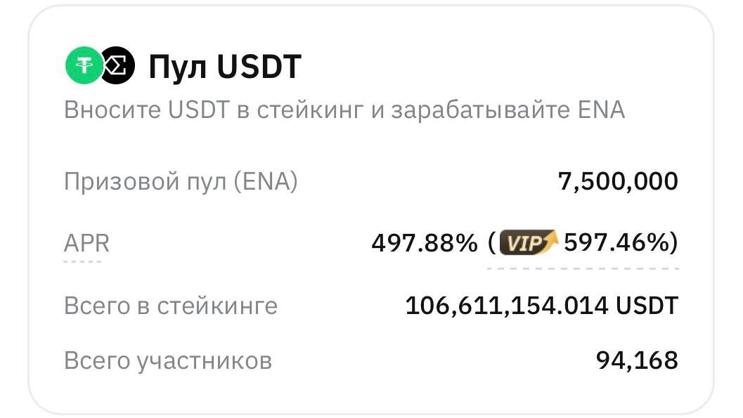 Доходность пула для пользователей, вносивших USDT, 497% (без VIP)
