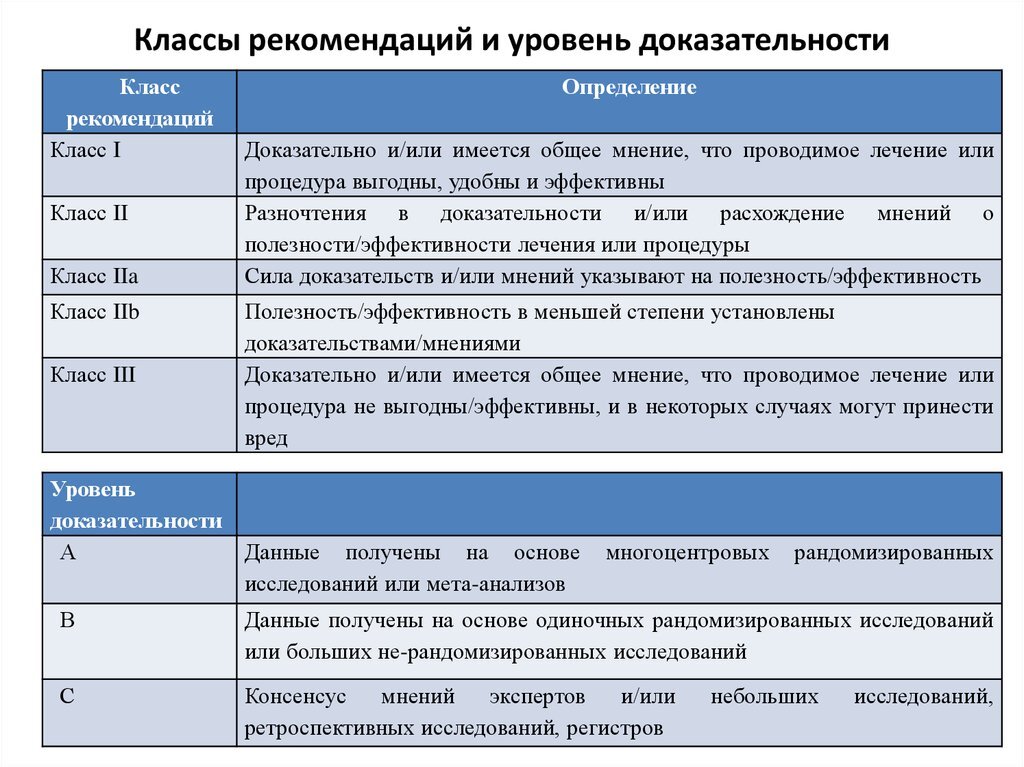 Дизайн статьи доказательная медицина