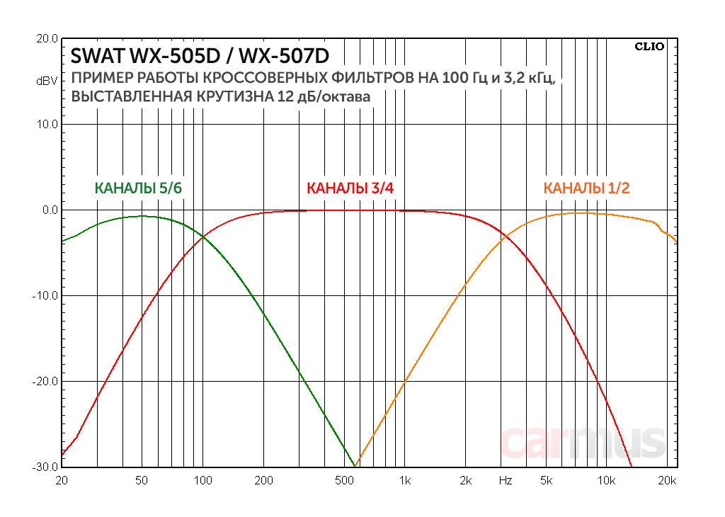 Swat wx 507d