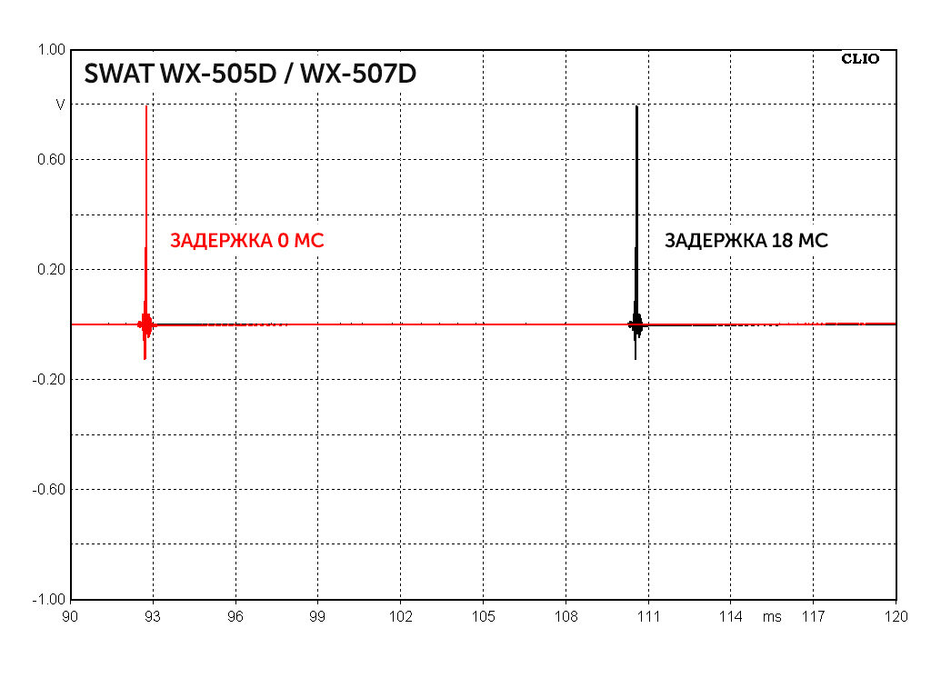 Swat wx 507d