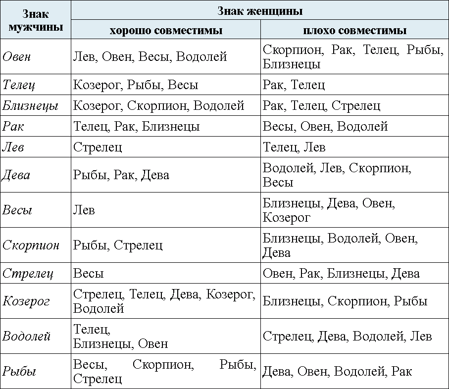 Типичный Водолей — гороскоп совместимости знака Зодиака