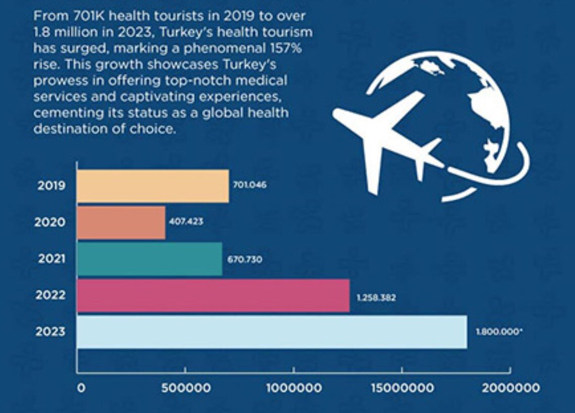 Число пациентов, привлеченных на лечение за последние пять лет