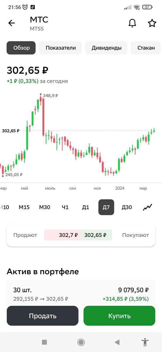 Недельный график