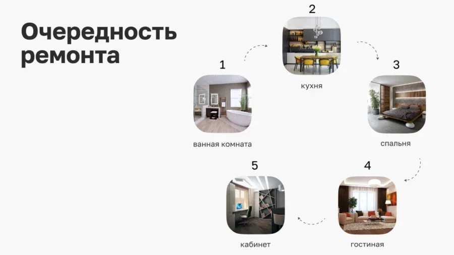 Правильный ремонт квартиры последовательность. Правильный ремонт квартиры последовательность