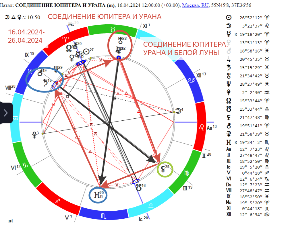 «Юпитер соединяется с Ураном. Что он принесёт Близнецам? Точный прогноз на 16–26 апреля 2024 года»