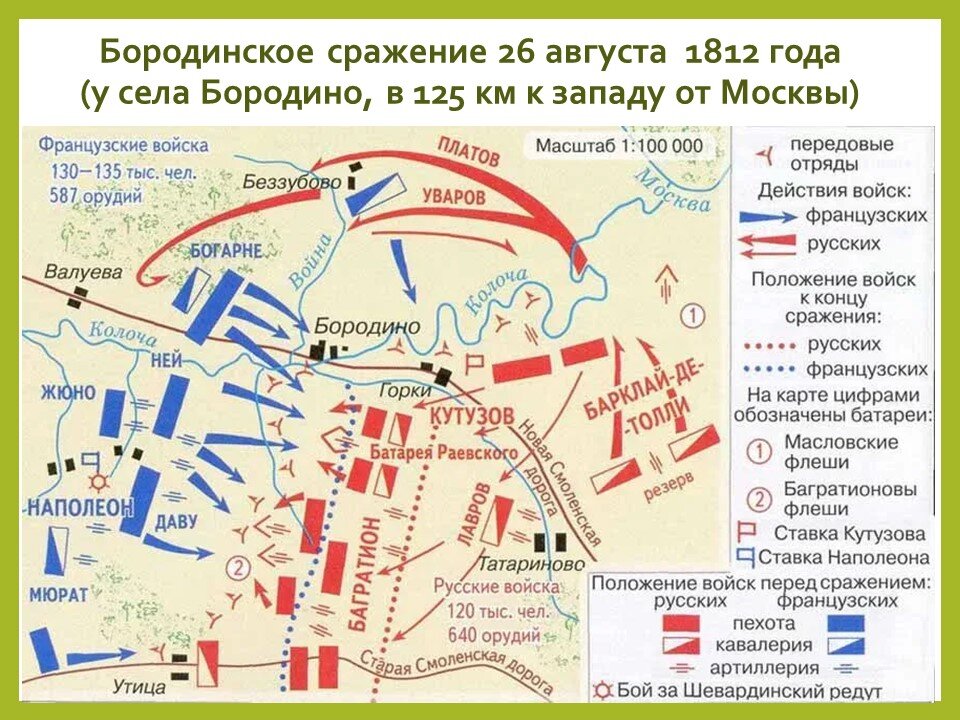 Где находился пьер в разгар бородинского. Бородинское сражение 1812 карта. Бородинское сражение 1812 схема боя. Бородино карта сражения 1812. Бородино схема сражения.