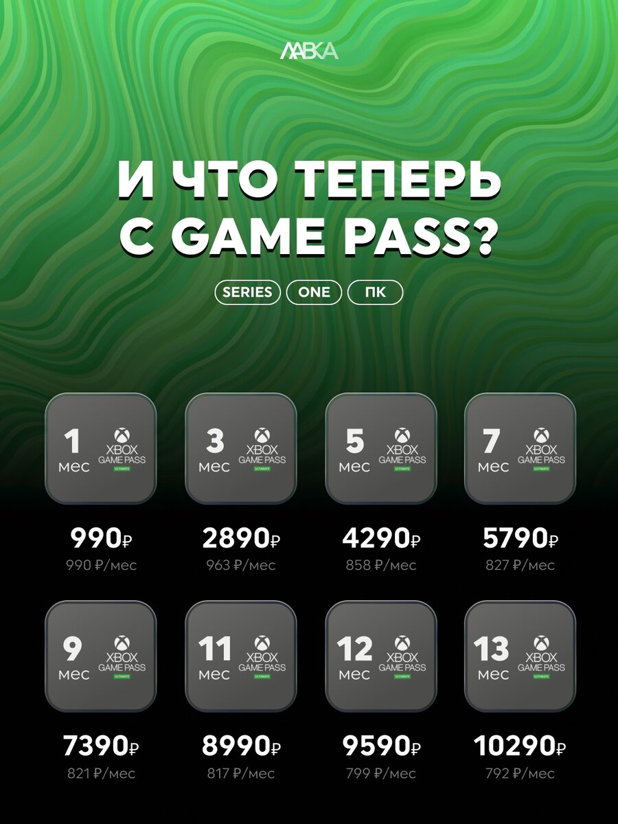 В России многократно подорожала подписка Xbox Game Pass Ultimate. Цена  выросла в среднем в пять раз | iXBT.com | Дзен