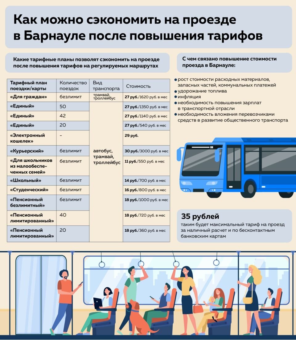 В Барнауле с 1 мая изменятся тарифы на проезд: как можно сэкономить.  Инфографика | ТОЛК | Дзен