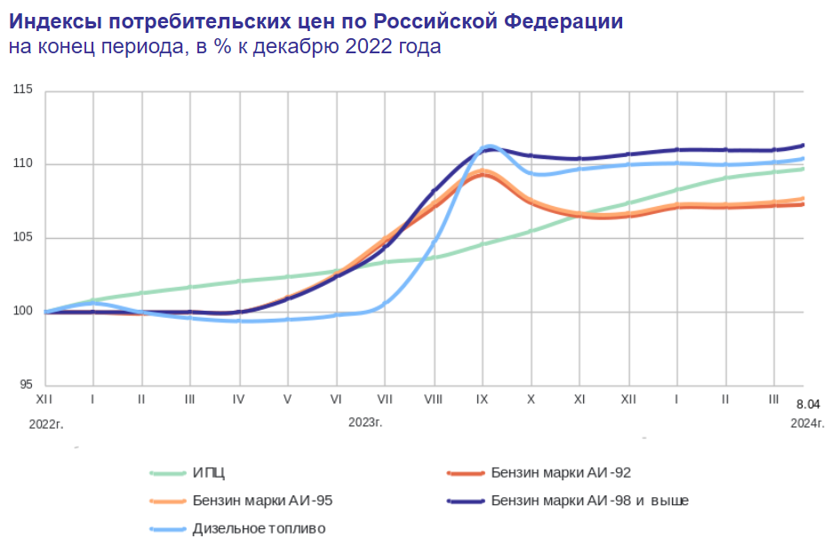 Сегодня в выпуске: — Инфляция в родной стране снова вышла за рамки — Растут сбережения на краткосрочных депозитах — Российские поставки сырой нефти — Блумберг пишет, что потолок не потолок.-3